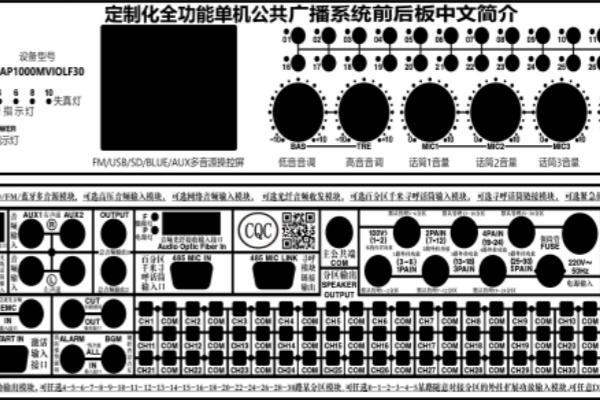 Product customization and instructions